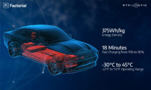 EV Battery Breakthrough