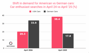 Car Search Trend Shift