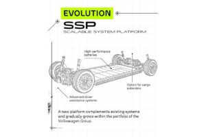 VW’s SSP Shift